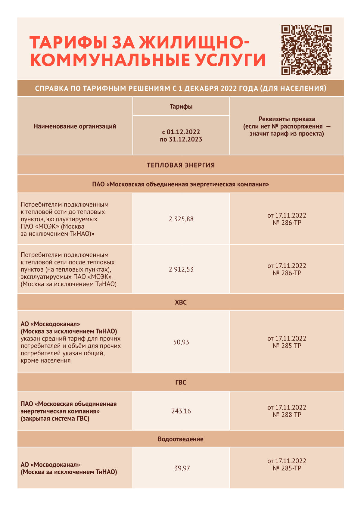 Коммунальные тарифы 2022